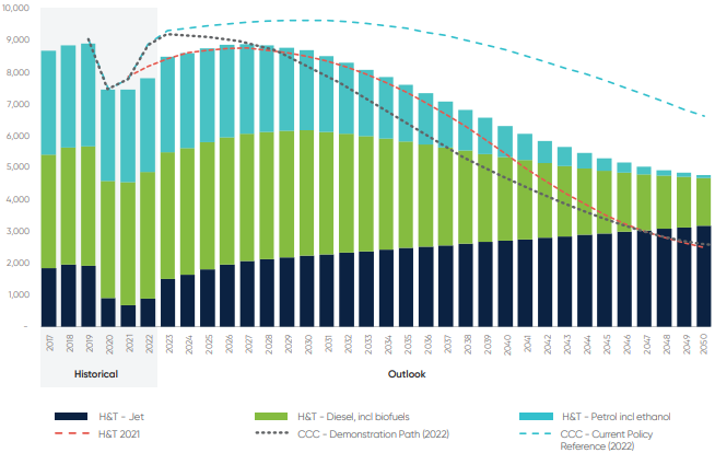 CHI Sustainability Report